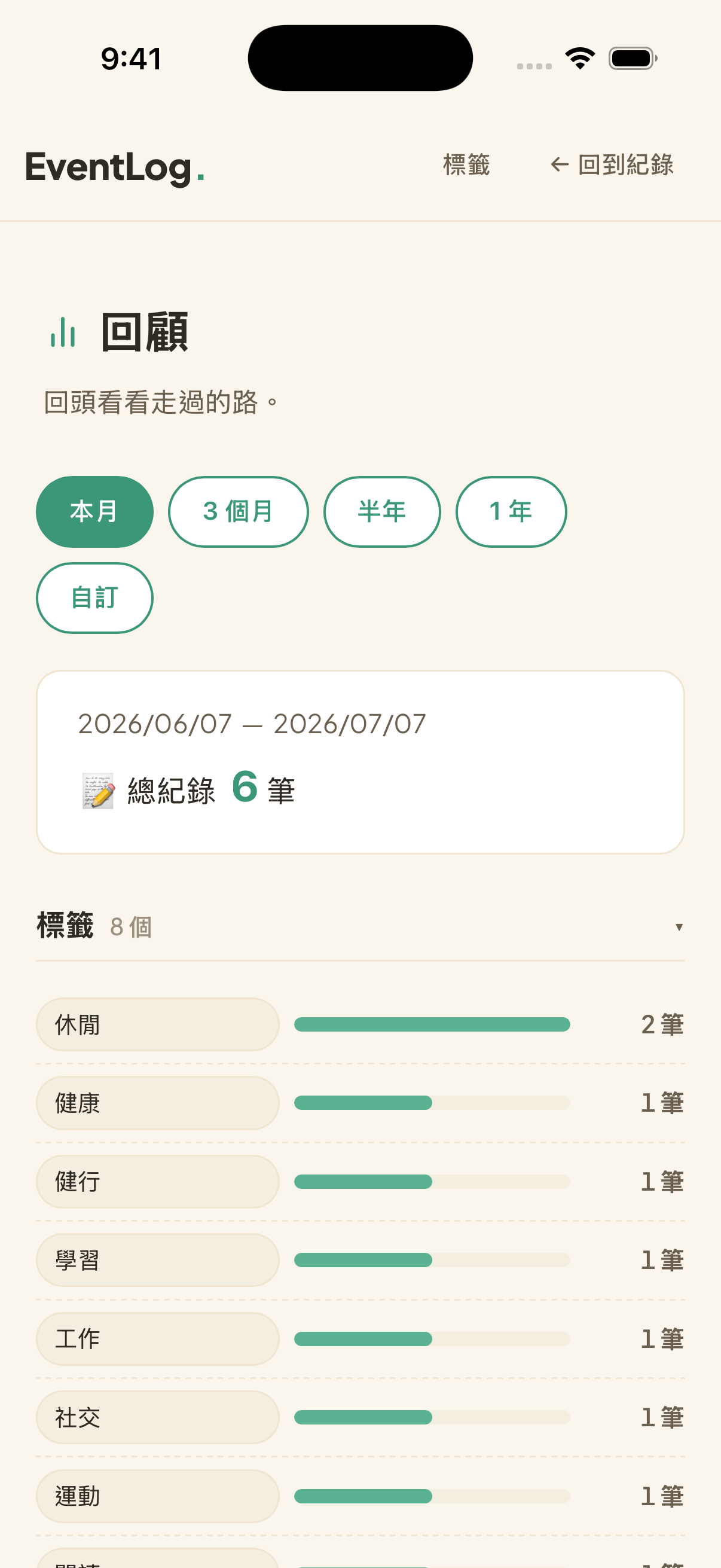 EventLog 回顧分析頁